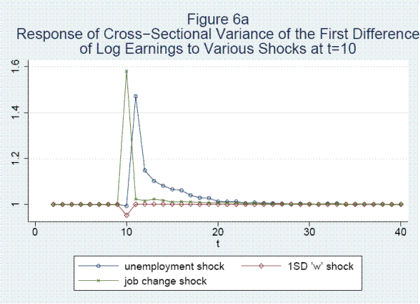 Please use the below link for figure 6a data