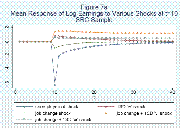 Please use the below link for figure 7a data