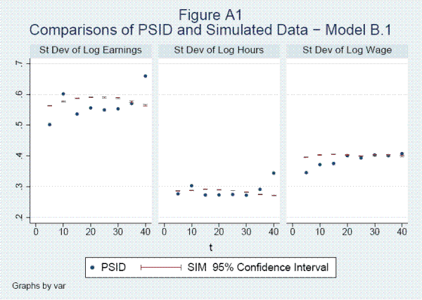 Please use the below link for figure A1 data
