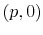 (p,0)