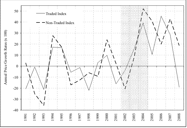 Figure 1. Please use link below for figure data.