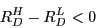 \begin{displaymath} R_D^H -R_D^L <0 \end{displaymath}
