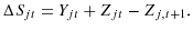 \displaystyle \Delta S_{jt}=Y_{jt}+Z_{jt}-Z_{j,t+1}.% 