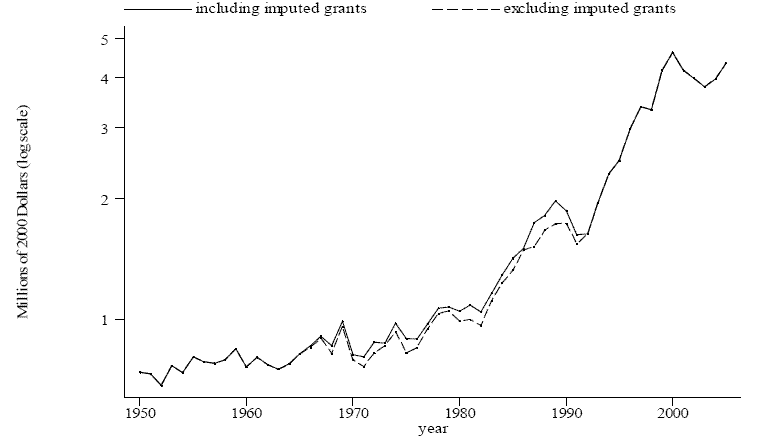 link to data provided