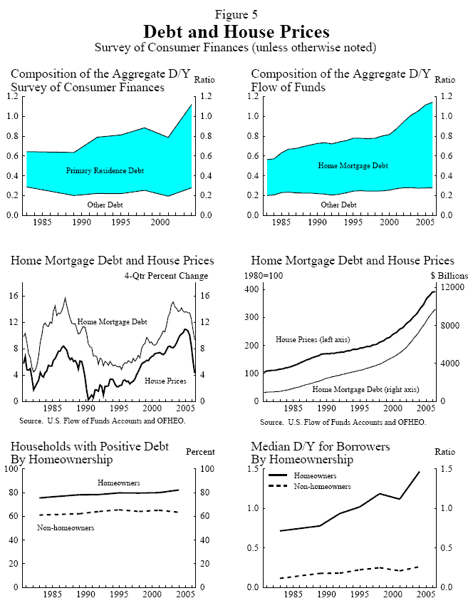 link to figure 5 data provided