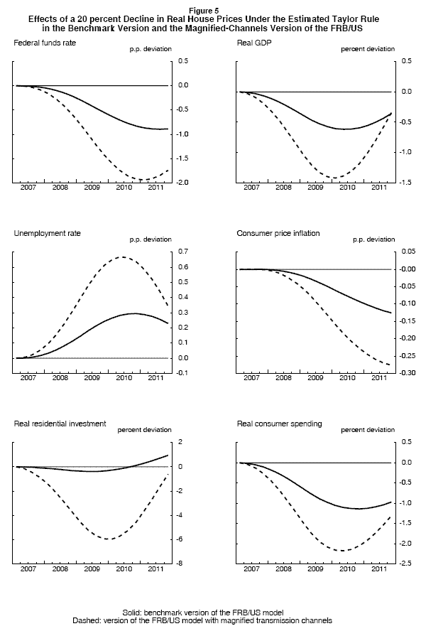 Figure 5. Link to data provided below.