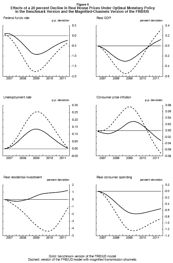 Figure 6. Link to data provided below.