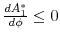  \frac{d A_1^*}{d \phi} \leq 0