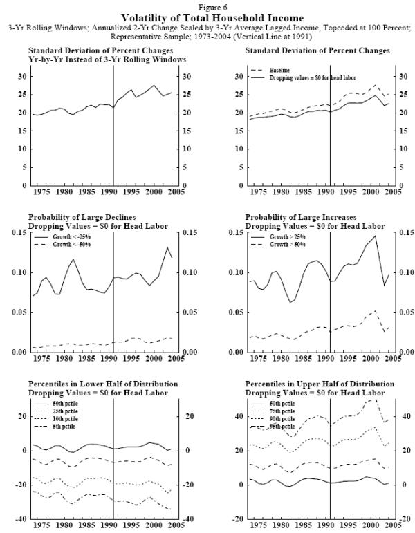 Figure 6. Refer to link to figure 6 data (below).
