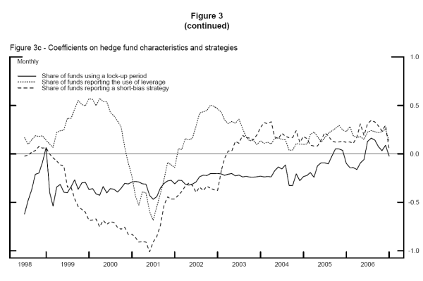 Figure 3 (continued). Refer to figure 3 data (continued) link below to view tabular data.