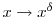 x\rightarrow x^{\delta}