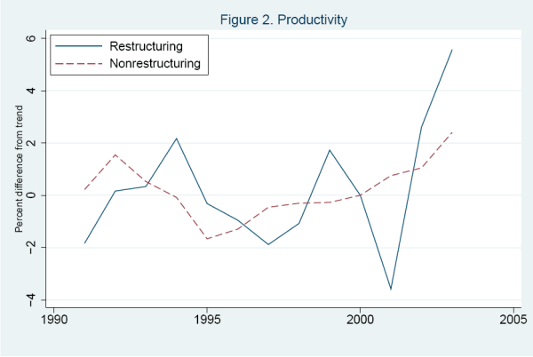 Figure 2. Refer to link below for data.