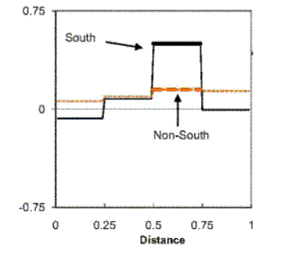 Please use the below link for Figure 8 Panel B data.