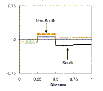 Please use the below link for Figure 9 Panel A data.