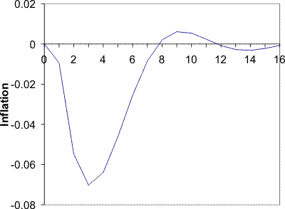 Please use the below link for Figure 3 C Data