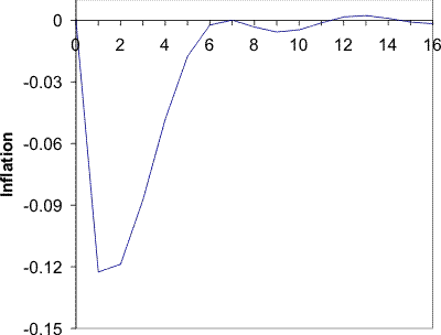 Please use the below link for Figure 3 D Data