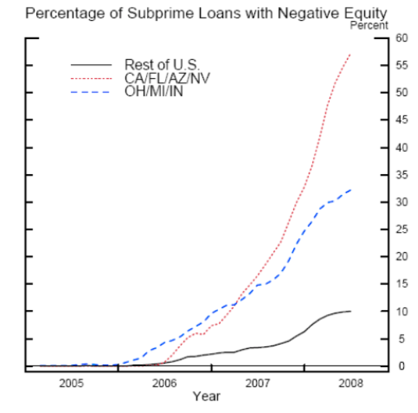 Figure 3, Panel A. Please refer to link below for figure data.