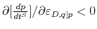  \partial \lbrack\frac{dp}{dt^{S}}]/\partial\varepsilon_{D,q\vert p}<0