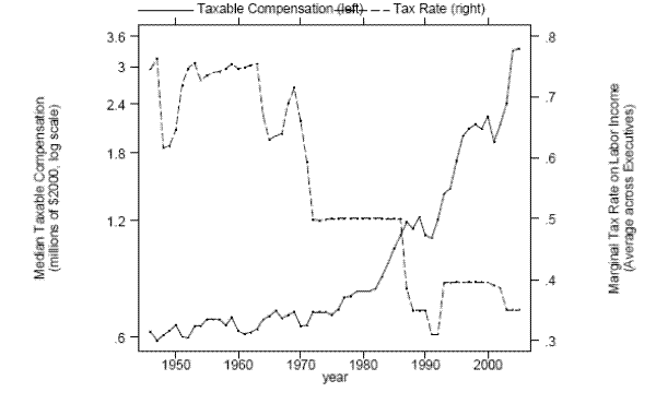 Figure 1. Refer to link below for data.