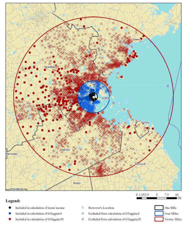 Example of Instrument Creation for a Borrower Living in Boston. Refer to link below for data.