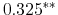  0.325^{**} 