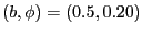 $ \left( b,\phi)=(0.5,0.20\right) $