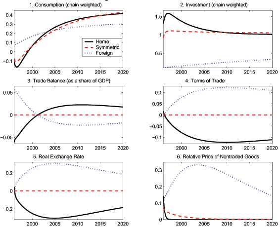Data for Figure 2B immediately follows.