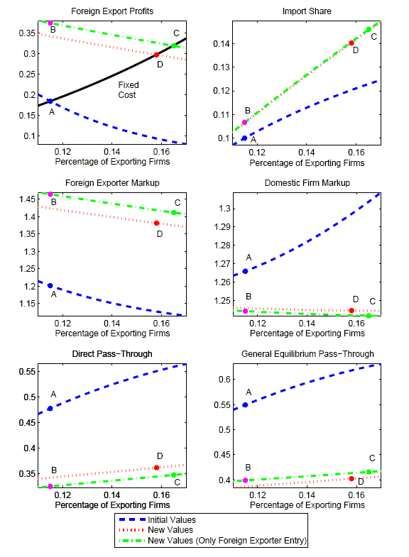 Data for Figure 7 follows this image.