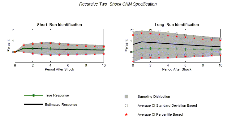 Data for Figure 10 immediately follows.