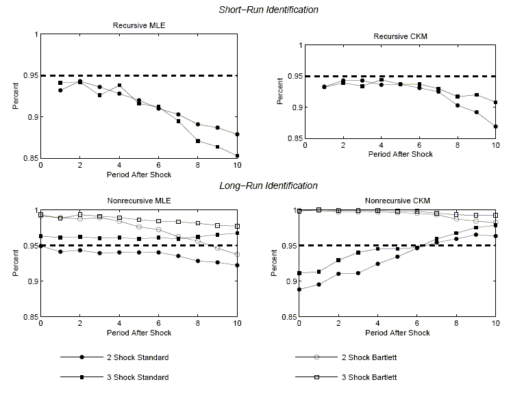 Data for Figure 3 immediately follows.