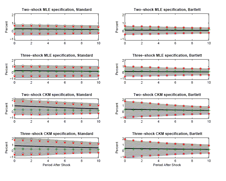 Data for Figure 5 immediately follows.