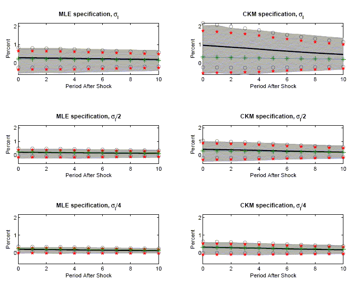 Data for Figure 6 immediately follows.