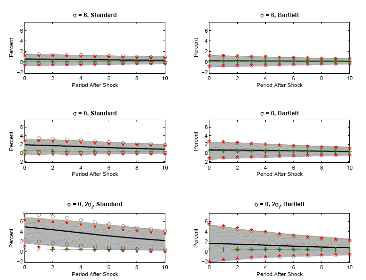 Data for Figure 7 immediately follows.
