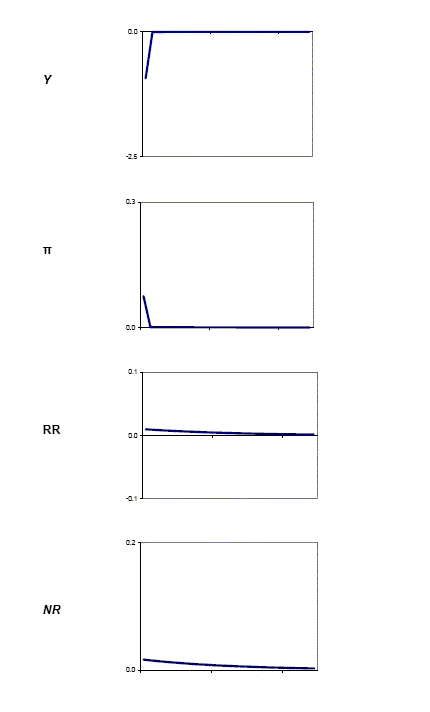 Data for Figure 3 immediately follows.