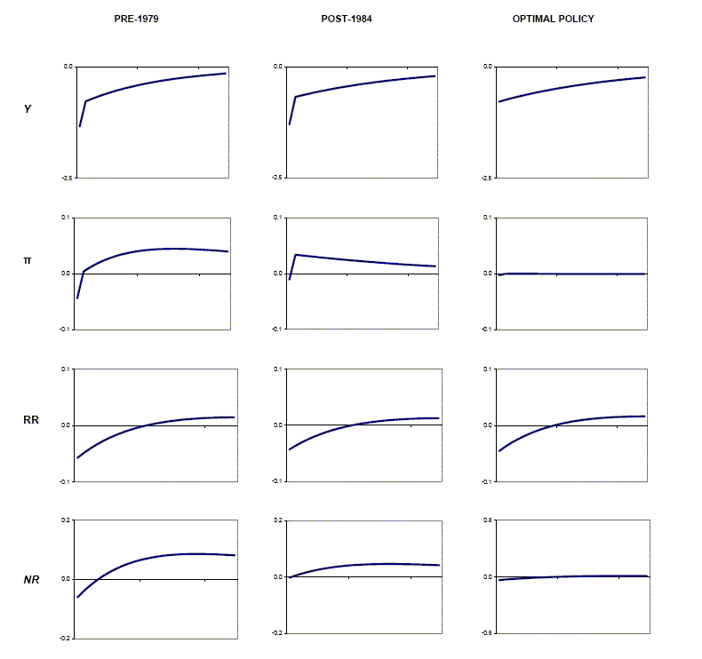 Data for Figure 4 immediately follows.