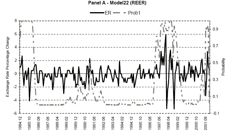 Figure 8, Panel A - Data for figure immediately follows