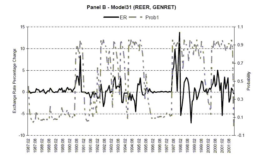 Figure 9, Panel B - Data for figure immediately follows