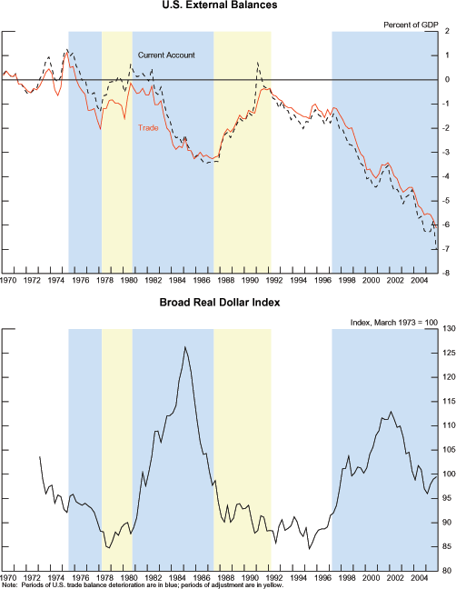 Data for Figure 1 immediately follows