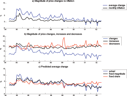 Data for Figure 7 immediatley follows