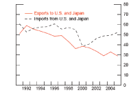 Data for chart immediately follows.