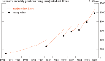Data for Figure 1 immediately follows.