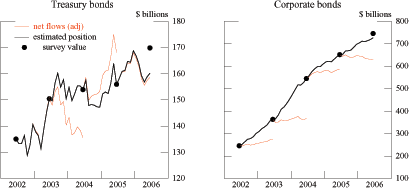 Data for Figure 10 immediately follows.