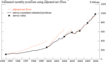 Data for Figure 4 immediately follows.