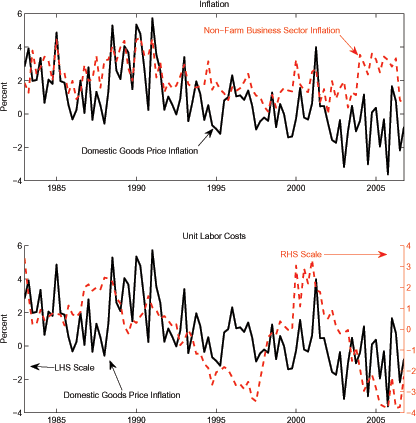 Data for Figure 1 immediatly follows.