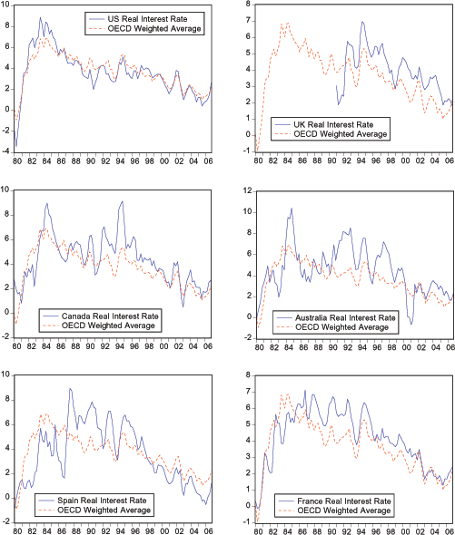 Data for Figure 3 immediately follows