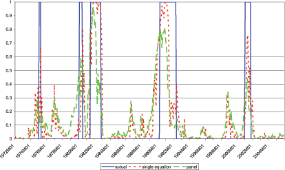 Data for Chart 18 follows Chart 20.