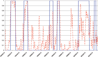 Data for Chart 6 follows Chart 8.