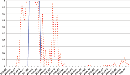 Data for Chart 9 follows Chart 16.