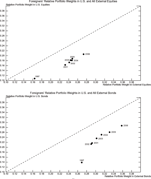 Data for Exhibit 11 immediately follows