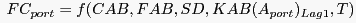 $ ^{\dag } \quad FC_{port} =f(CAB,FAB,SD,KAB(A_{port} )_{Lag1} ,T)$